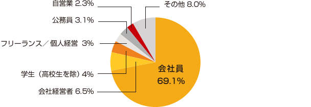 グラフ