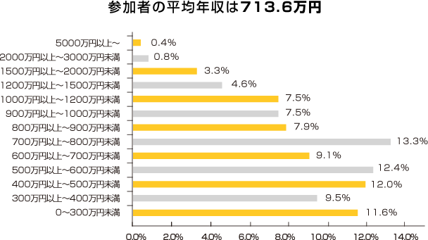 グラフ