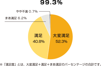 グラフ