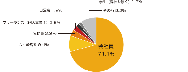 グラフ