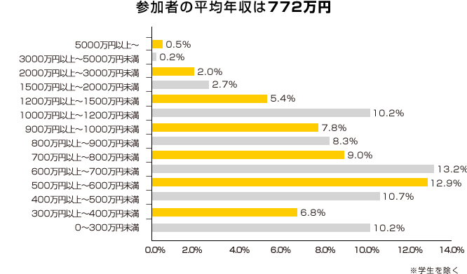 グラフ