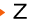 Z