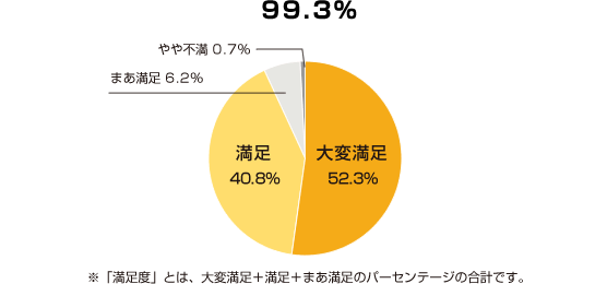 グラフ