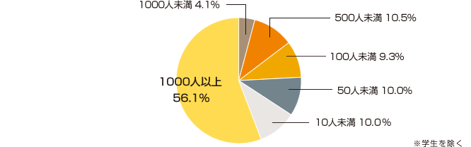 グラフ