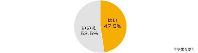 グラフ