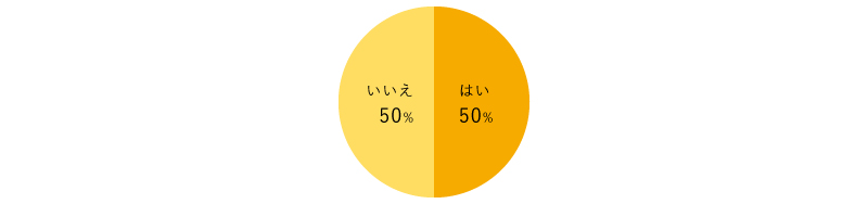 はい59% いいえ41%