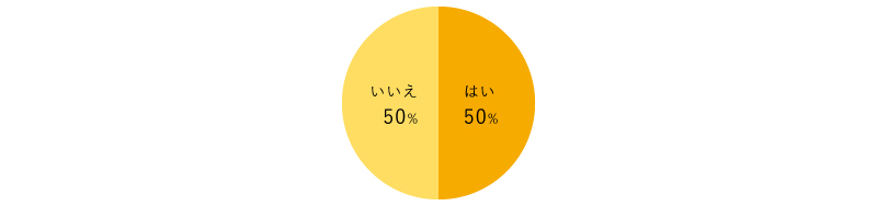 はい59% いいえ41%